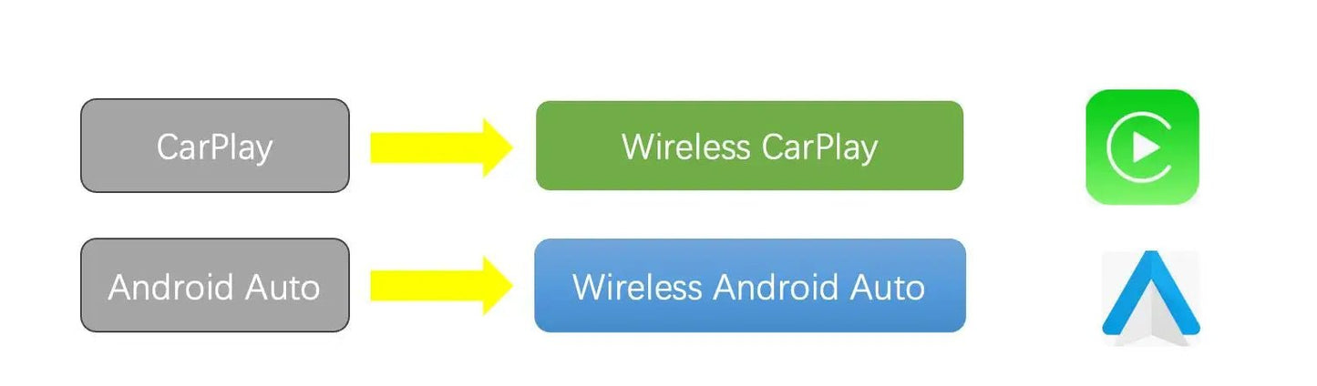 Wireless CarPlay Android Auto Adapter CarPlay Android Auto 2 in 1, for Almost All Kinds of Factory Wired Car - Nathan boutique